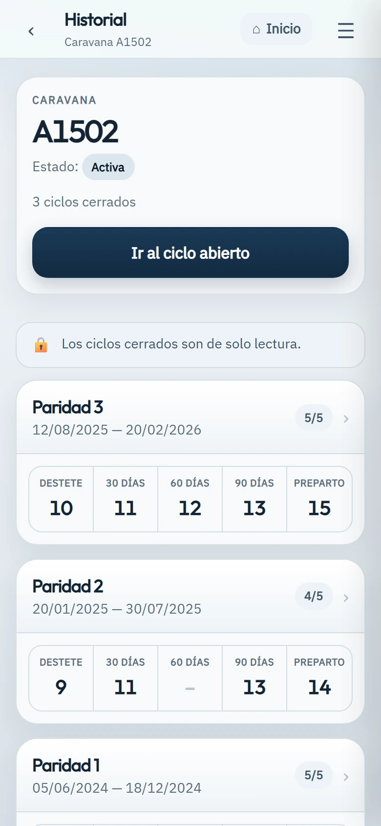 Historial de la caravana A1502 con sus tres ciclos cerrados anteriores.