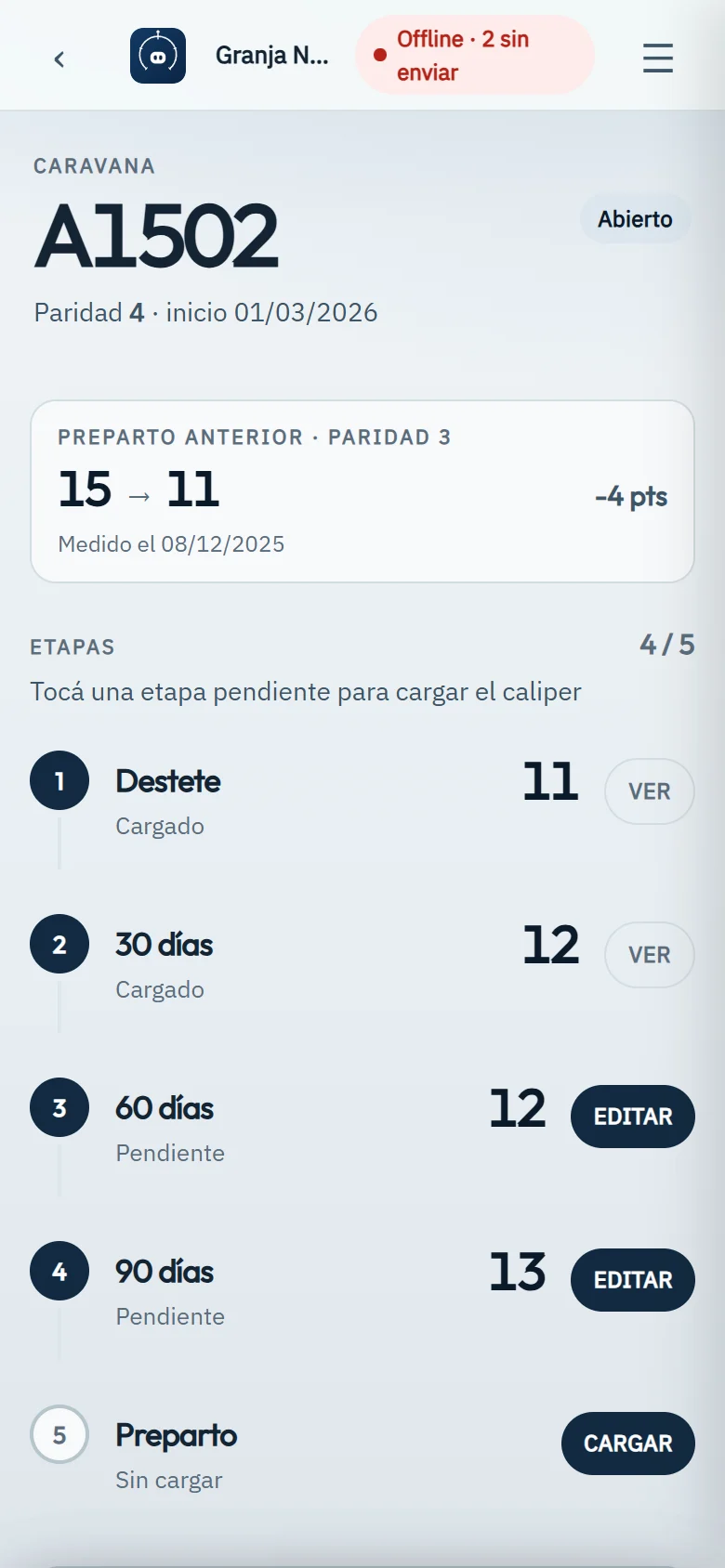 Ciclo de la caravana A1502 sin conexión: el indicador dice «Offline · 2 sin enviar» y dos etapas figuran como pendientes.